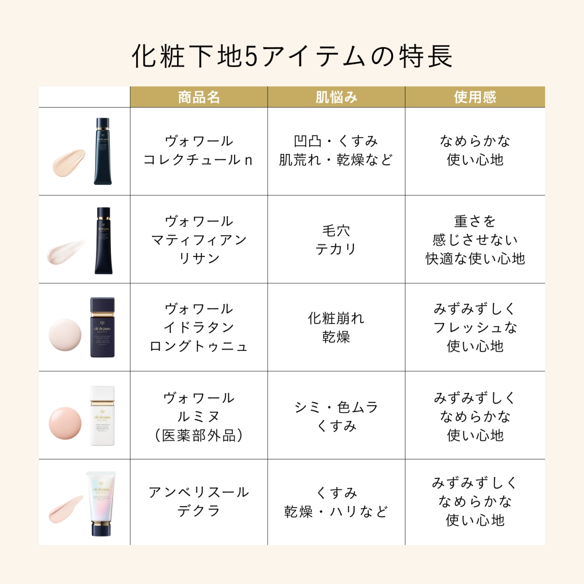 クレ・ド・ポー ボーテ プレメイクアップキット（アンベリスールデクラ