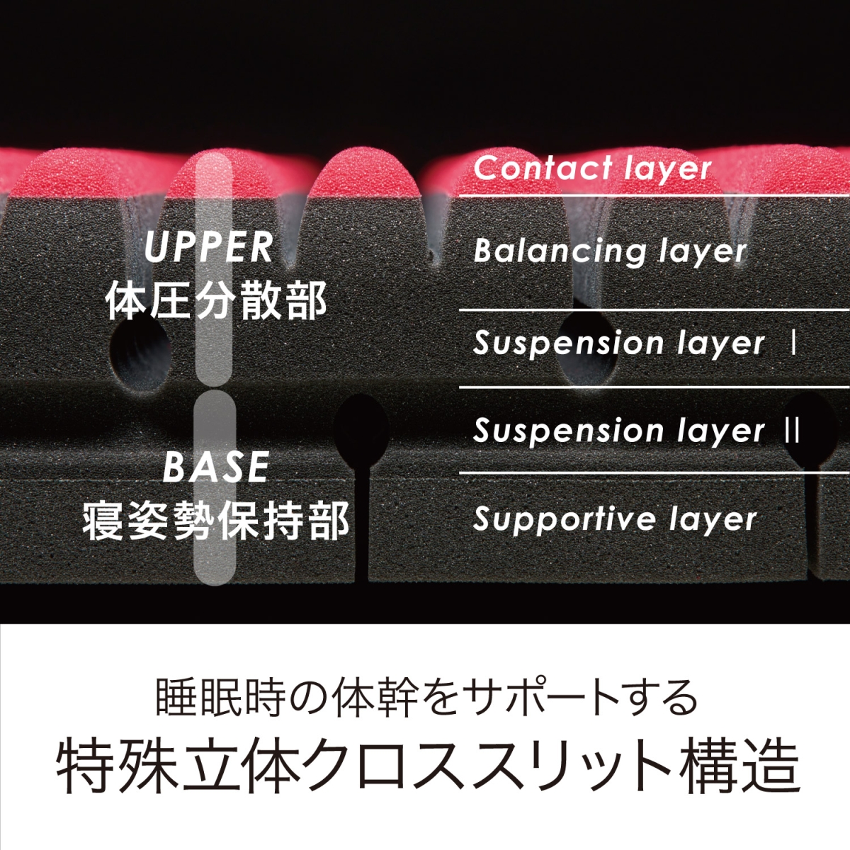 西川 ［エアーSI］マットレス REGULAR セミダブル HC13251602790